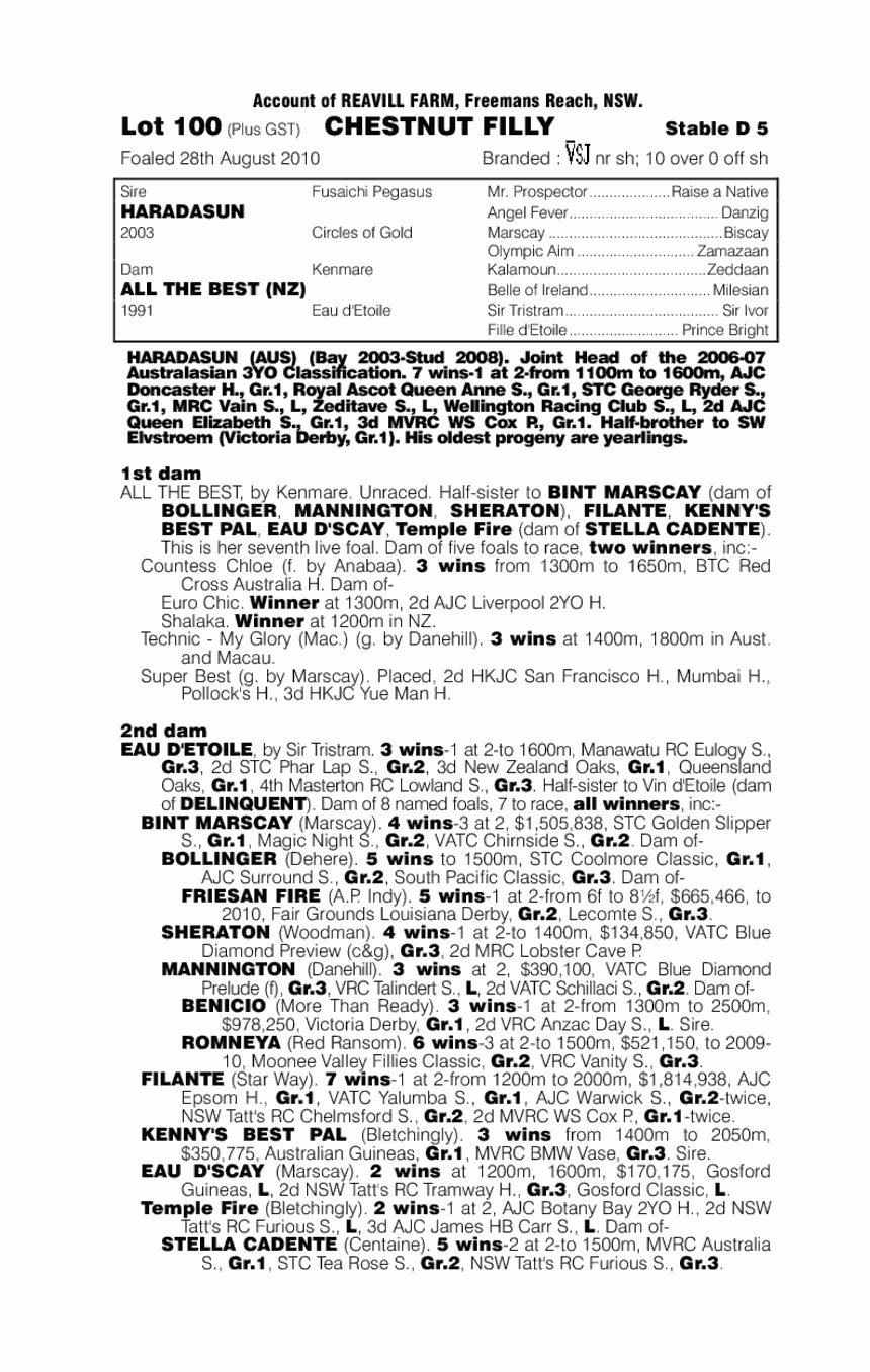 Haradabest (AUS) - pedigree