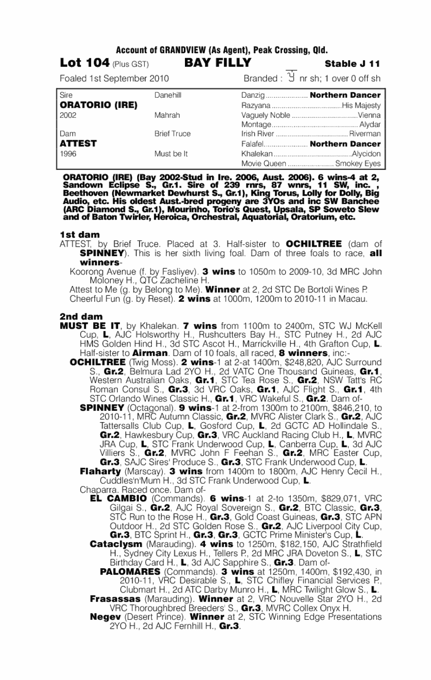 Don't Tell Joan (AUS) - pedigree