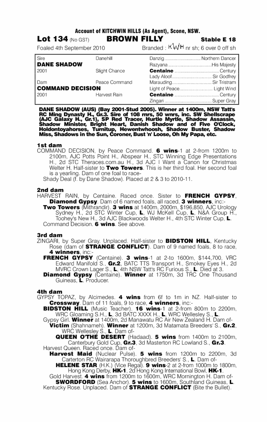 Wondering When (AUS) - pedigree