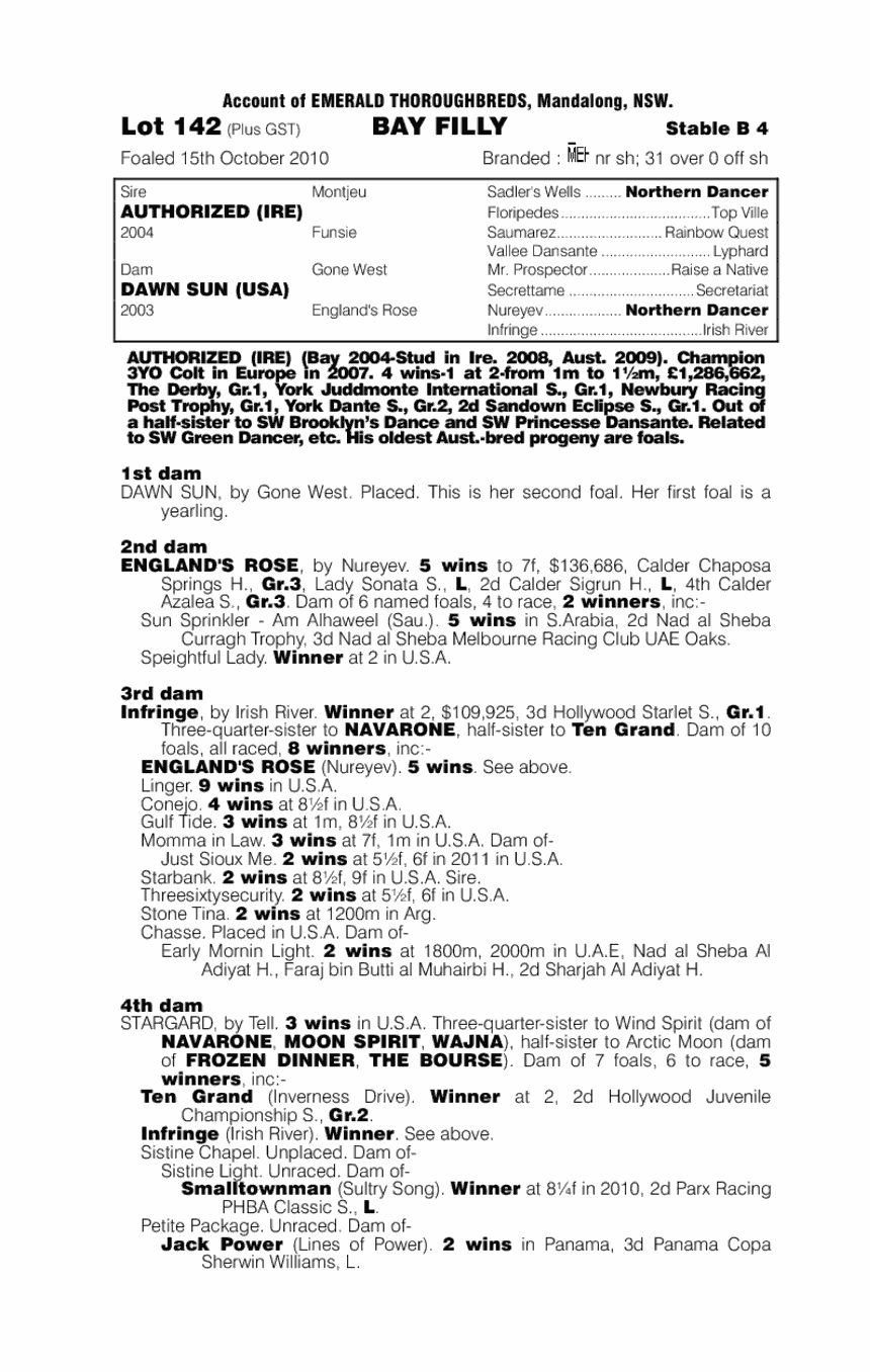 Authorized (IRE) / Dawn Sun (USA) - pedigree