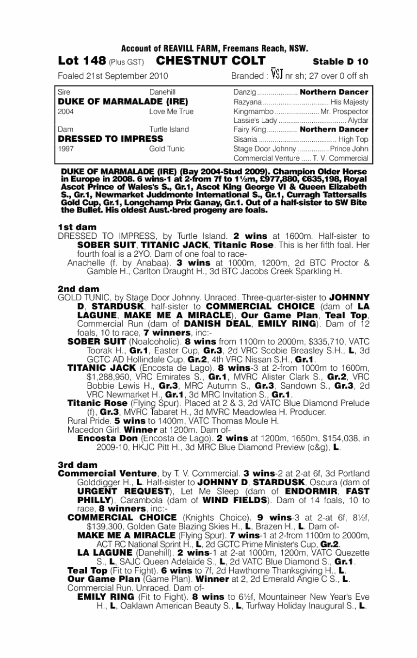 Wonderoftheworld (AUS) - pedigree
