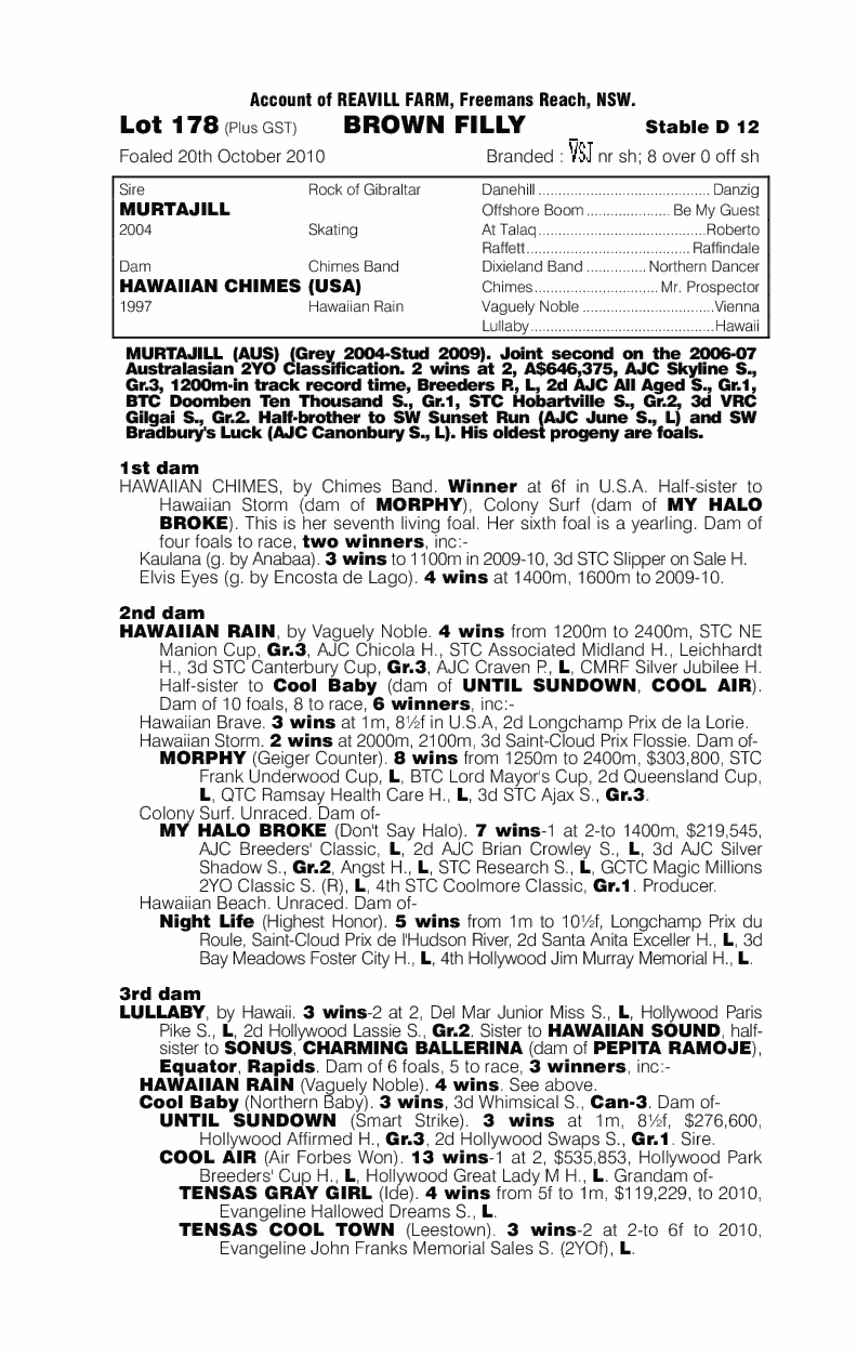 Murtajill (AUS) / Hawaiian Chimes (USA) - pedigree