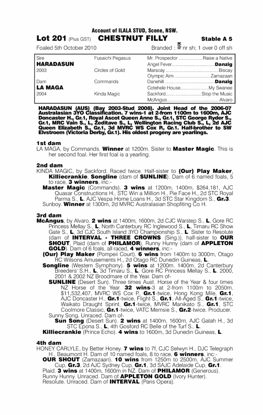 Haradasun (AUS) / La Maga (AUS) - pedigree