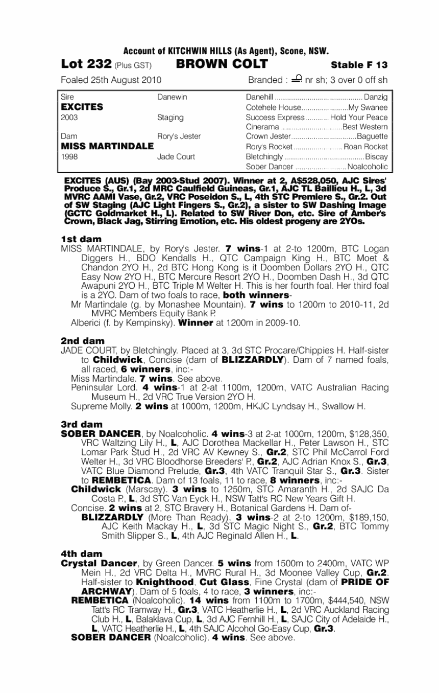 Excites (AUS) / Miss Martindale (AUS) - pedigree