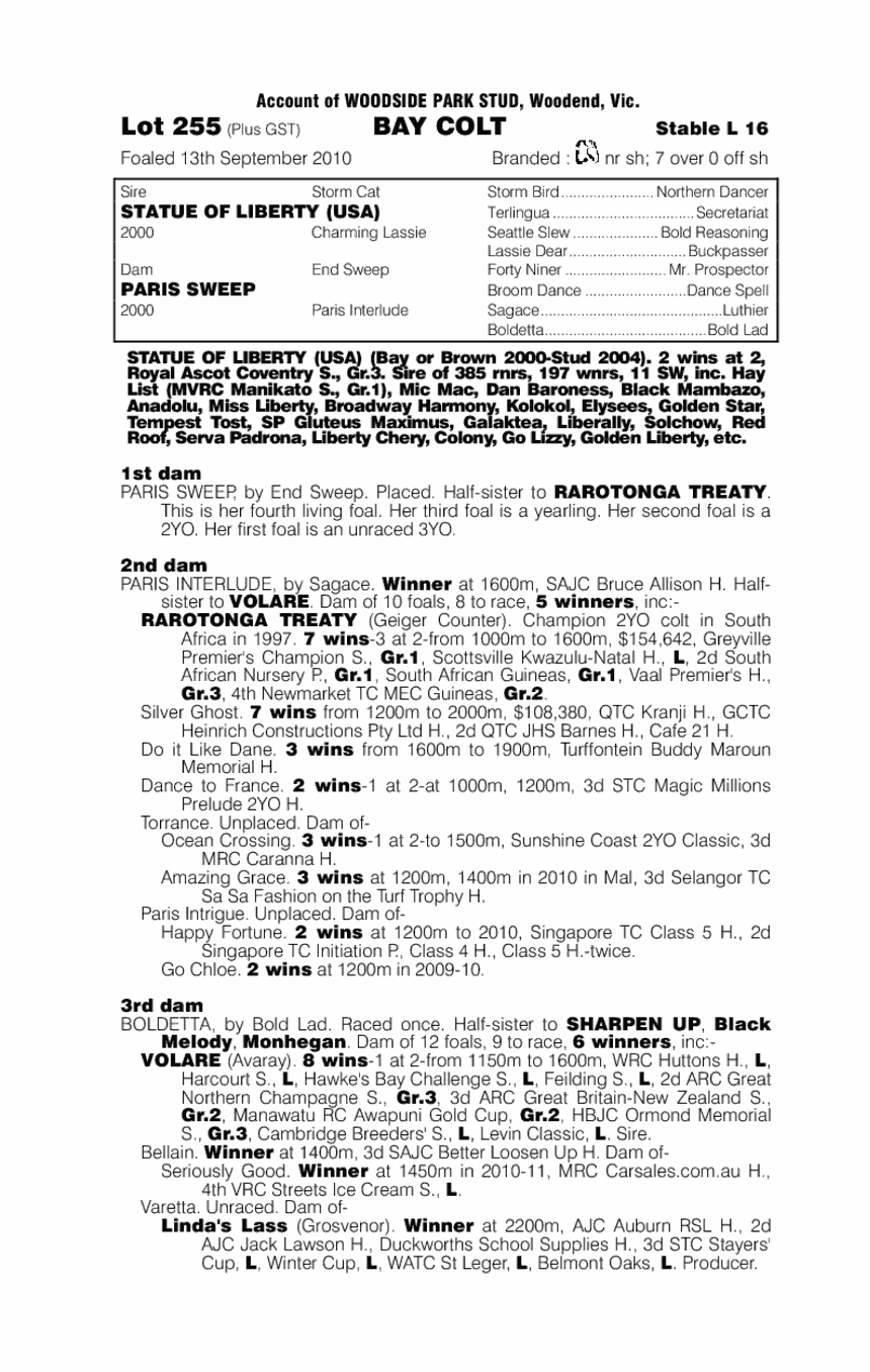 Royal Show (AUS) - pedigree