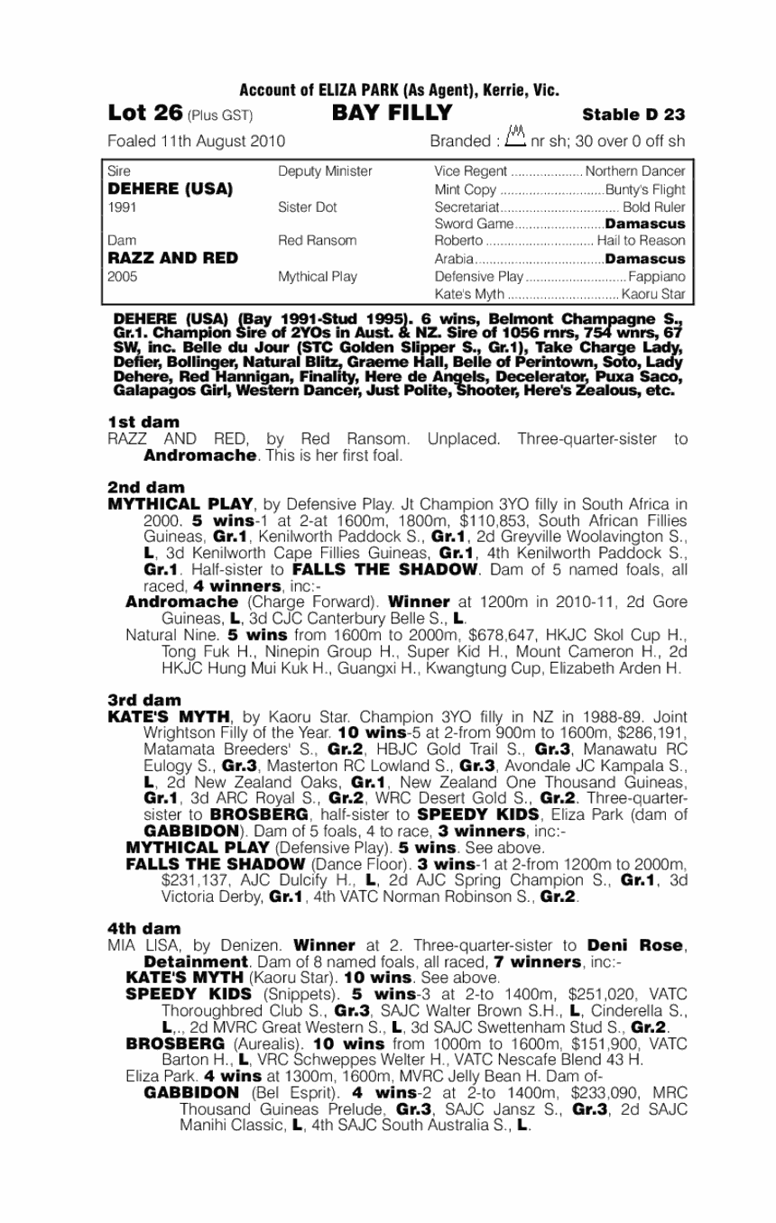 Babz (AUS) - pedigree