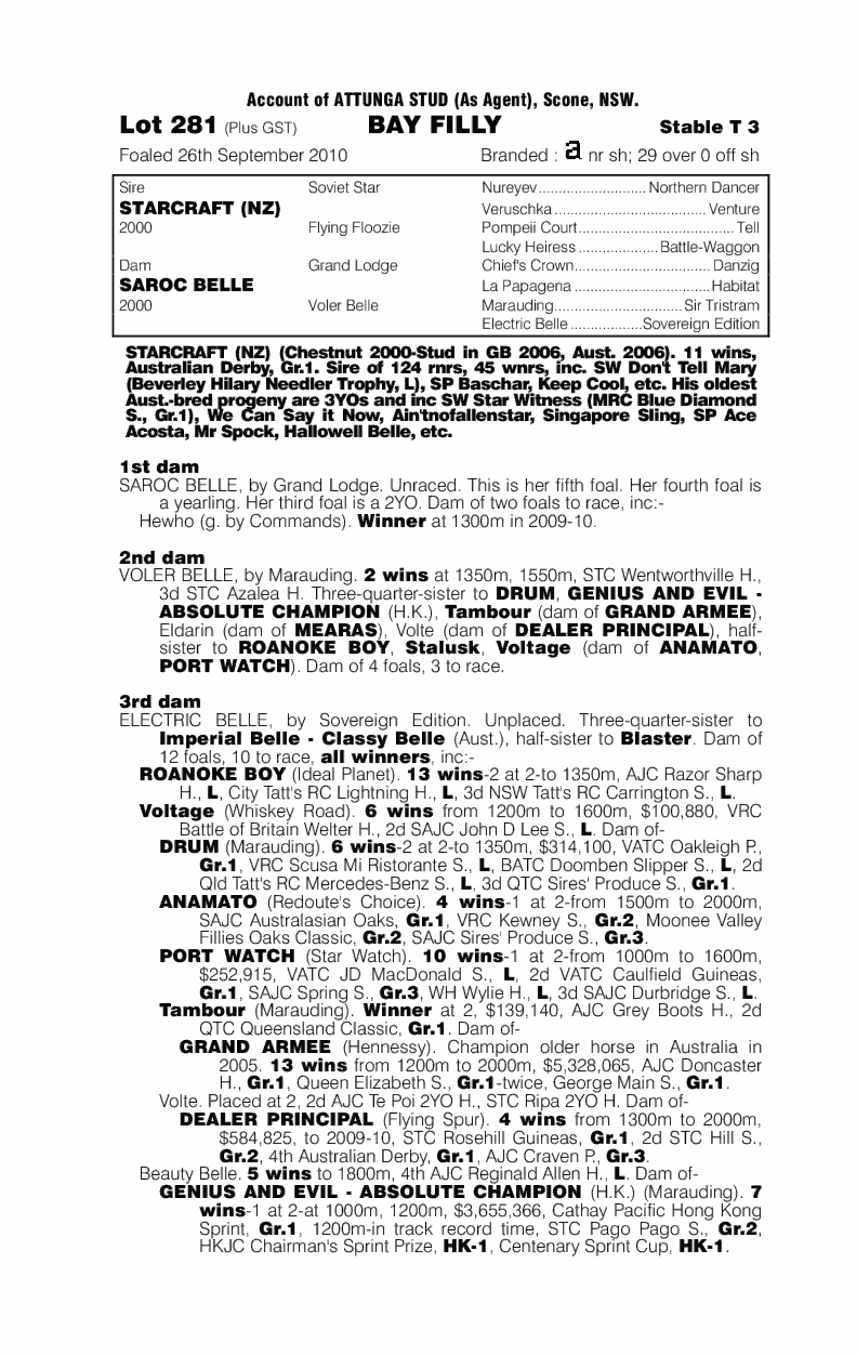 Sarocstar (AUS) - pedigree