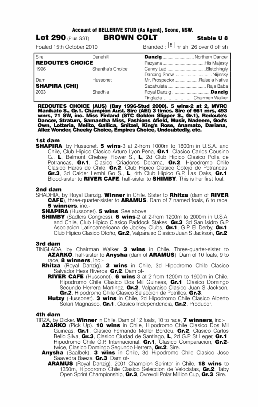 Fortius Quo - pedigree