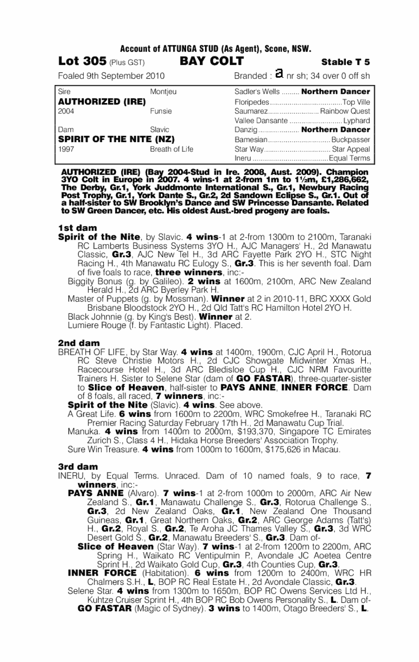 Royalsecurityjet (AUS) - pedigree