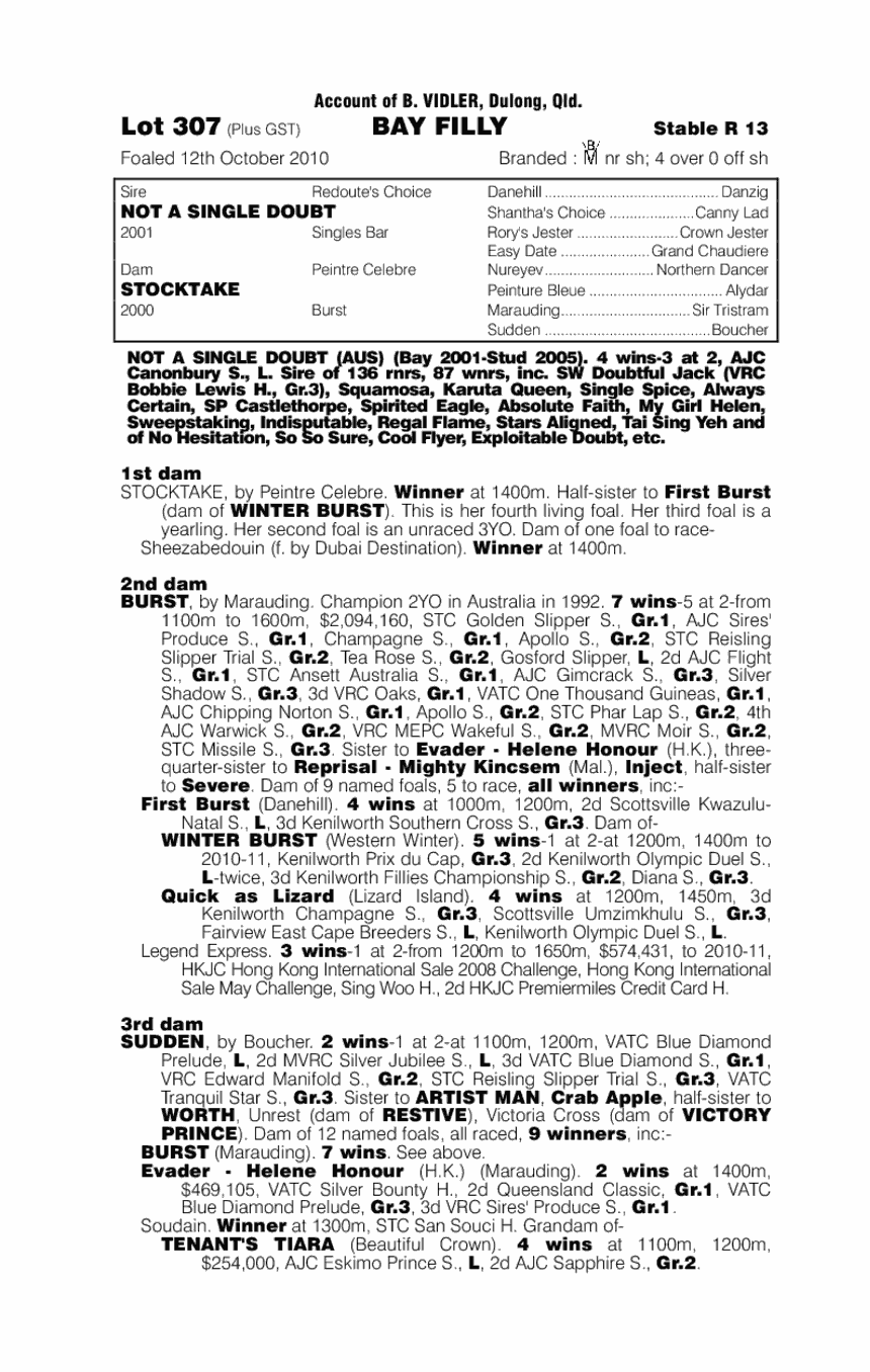 If In Doubt - pedigree