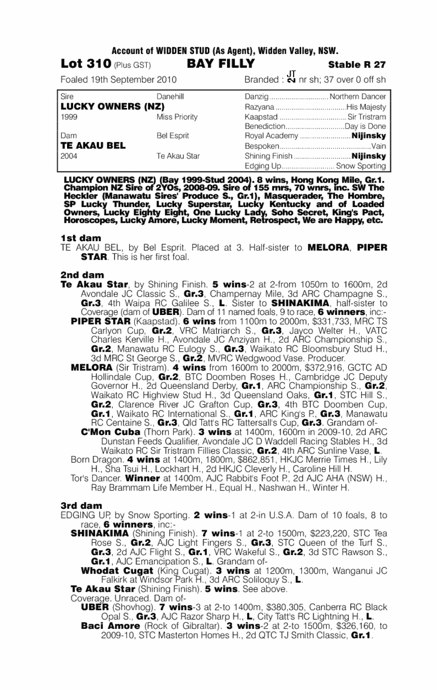 Malilli (AUS) - pedigree