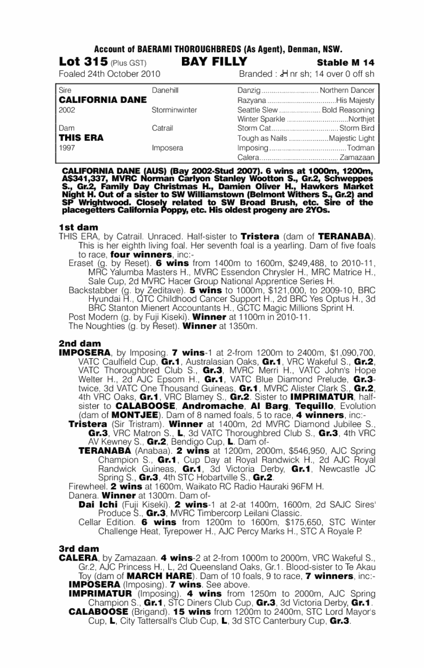 Mahogany Road (AUS) - pedigree