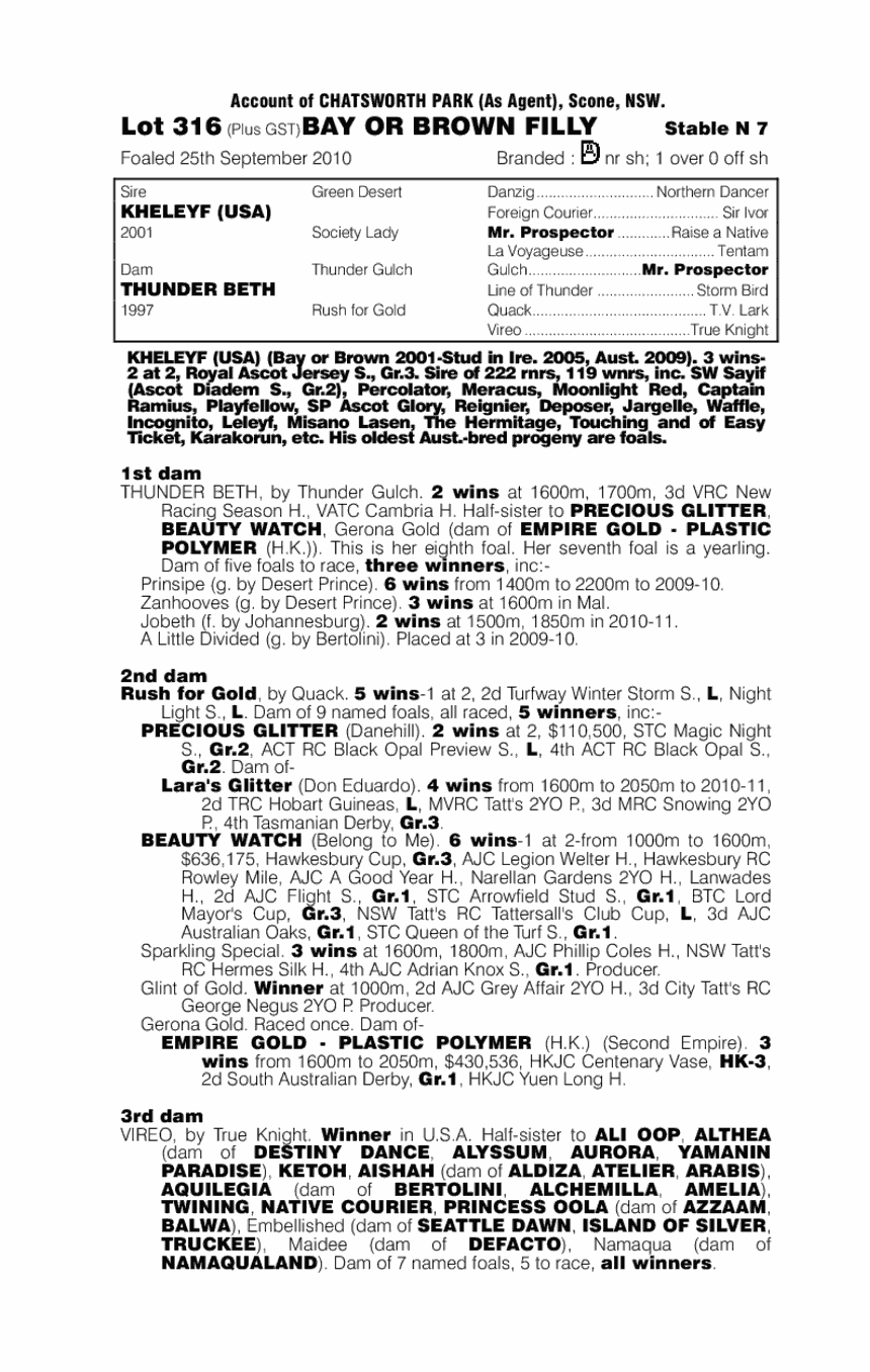 Bettsie (AUS) - pedigree