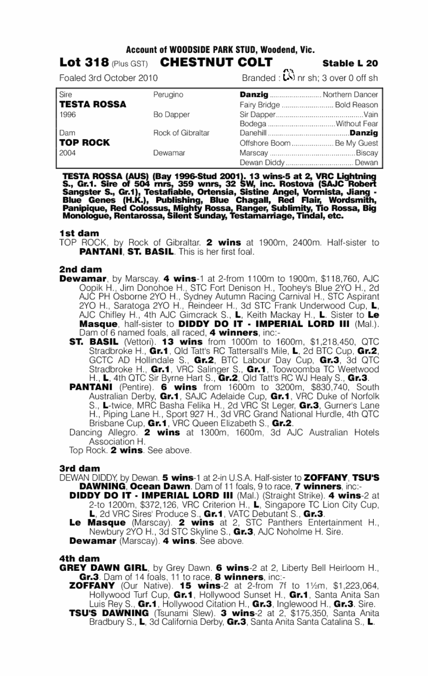 Top Eagle (AUS) - pedigree