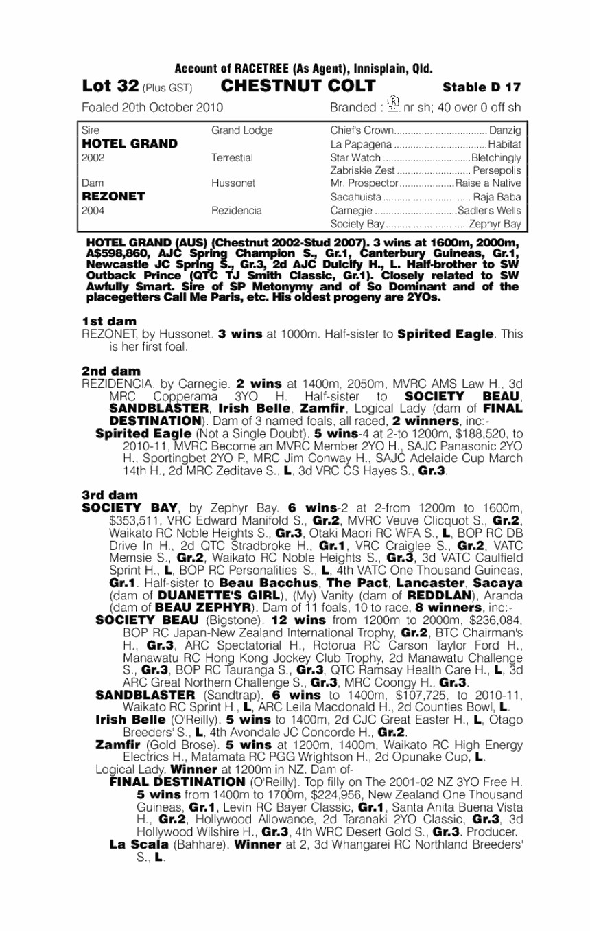 Grand Hotel - pedigree