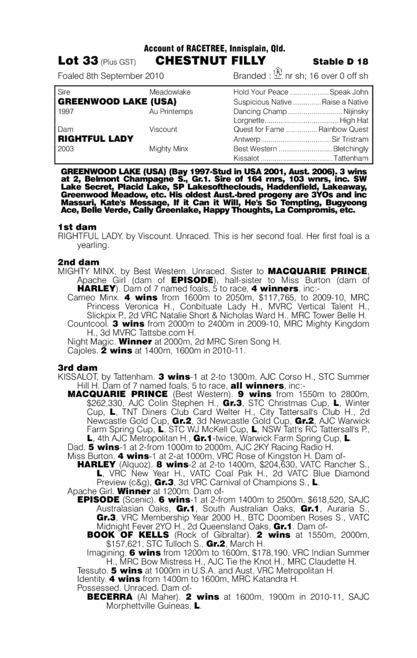 Zeeva (AUS) - pedigree