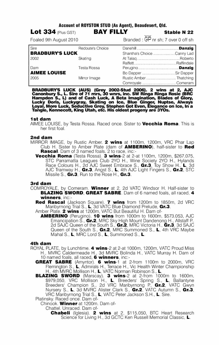 Jai's Luck - pedigree