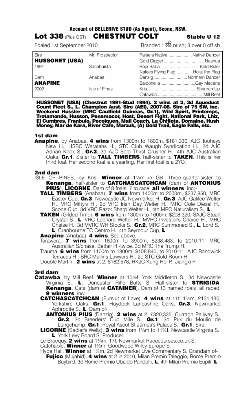 Woodhouse (AUS) - pedigree