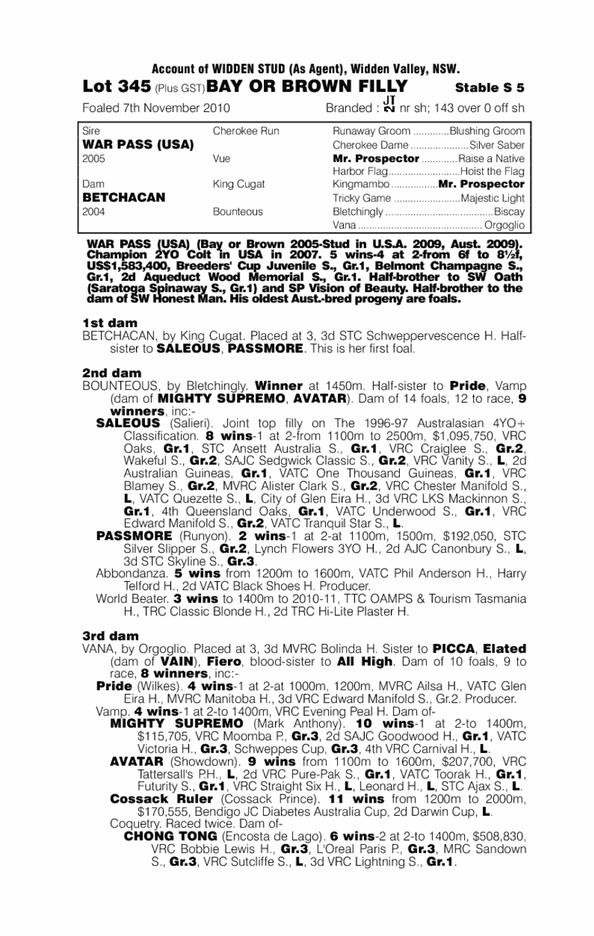 Betchapass (AUS) - pedigree