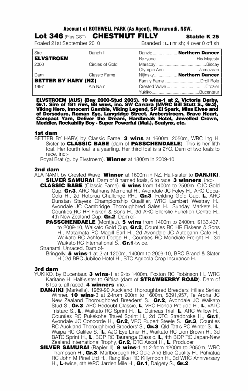 Elvstroem (AUS) / Better By Harv (NZ) - pedigree