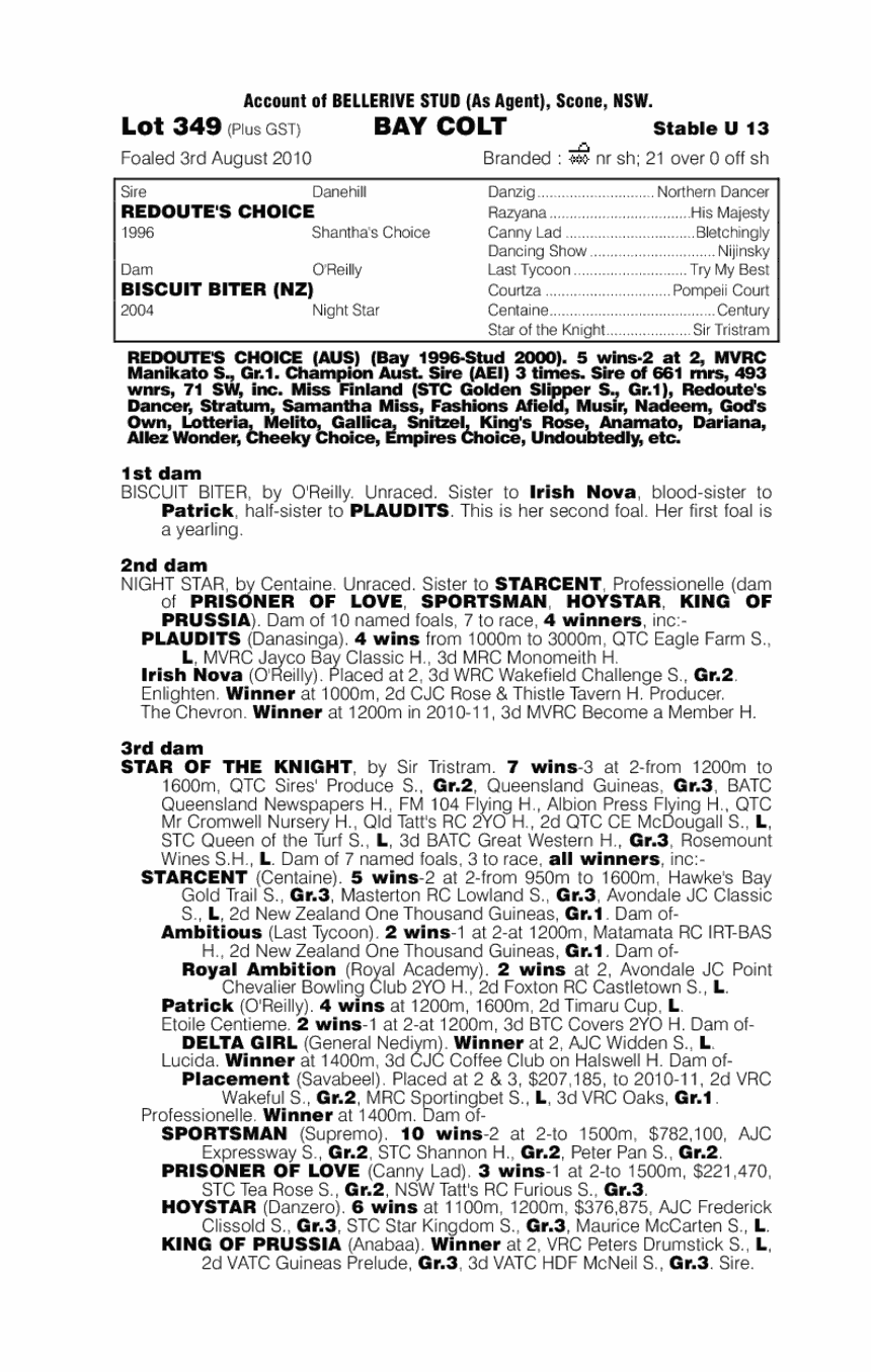 Redoute's Choice (AUS) / Biscuit Biter (NZ) - pedigree