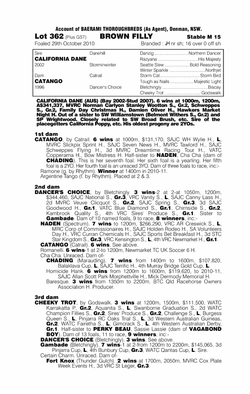 California Dane (AUS) / Catango (AUS) - pedigree