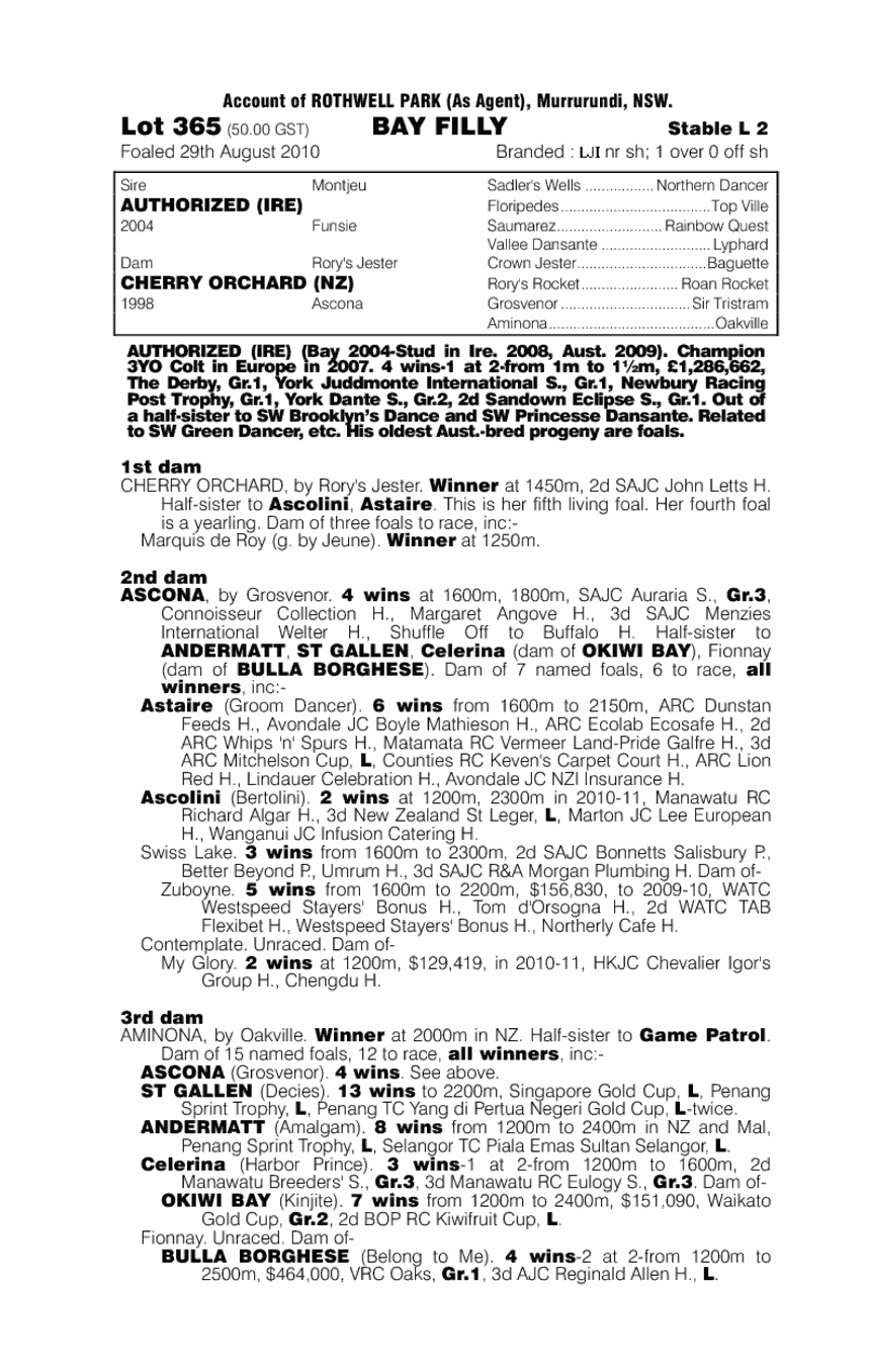 Iswithi (AUS) - pedigree