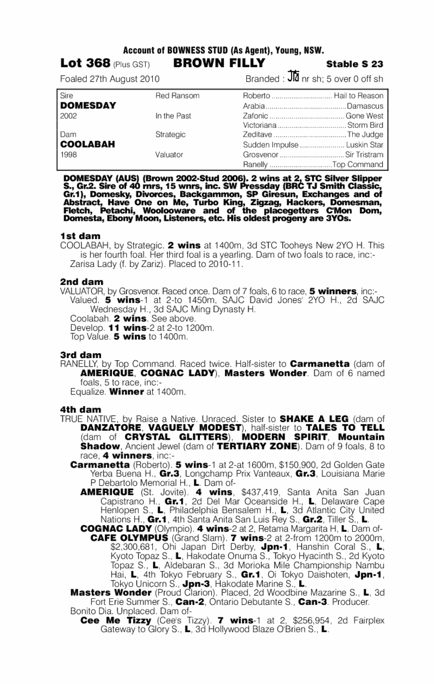 Unsavoury Lady (AUS) - pedigree