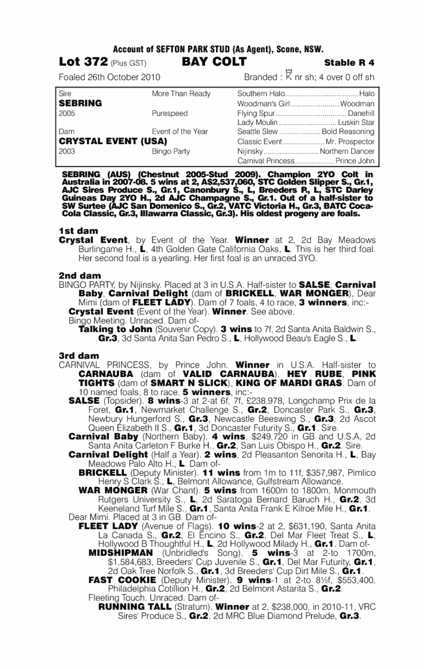 Bangladesh Tiger (AUS) - pedigree