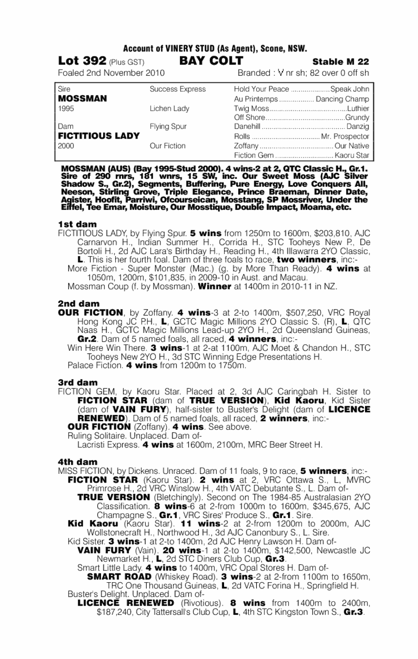 Mossman (AUS) / Fictitious Lady (AUS) - pedigree
