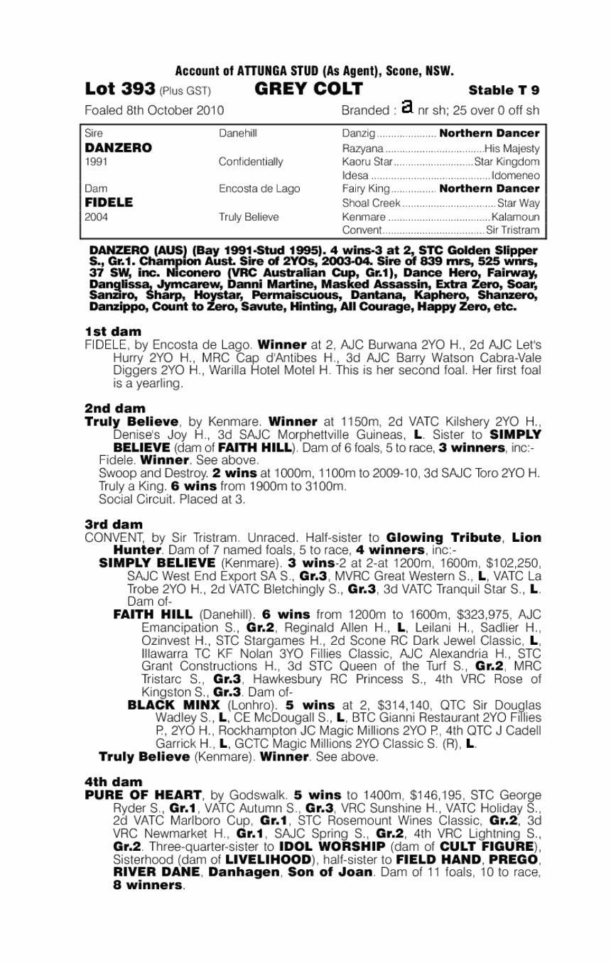 Dane De Lago - pedigree