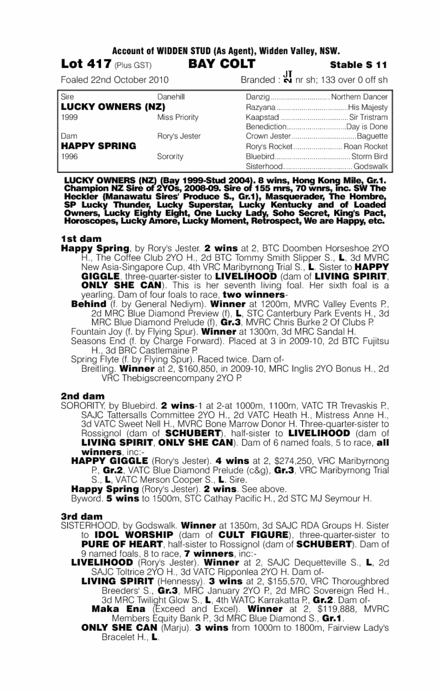 Lucky Owners (NZ) / Happy Spring (AUS) - pedigree