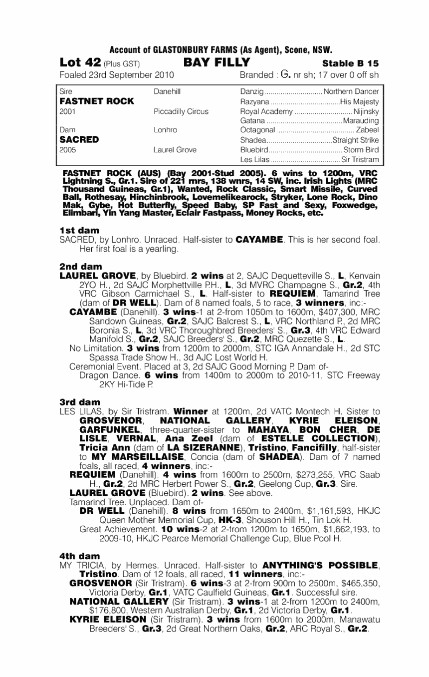 Roy's Pet (AUS) - pedigree
