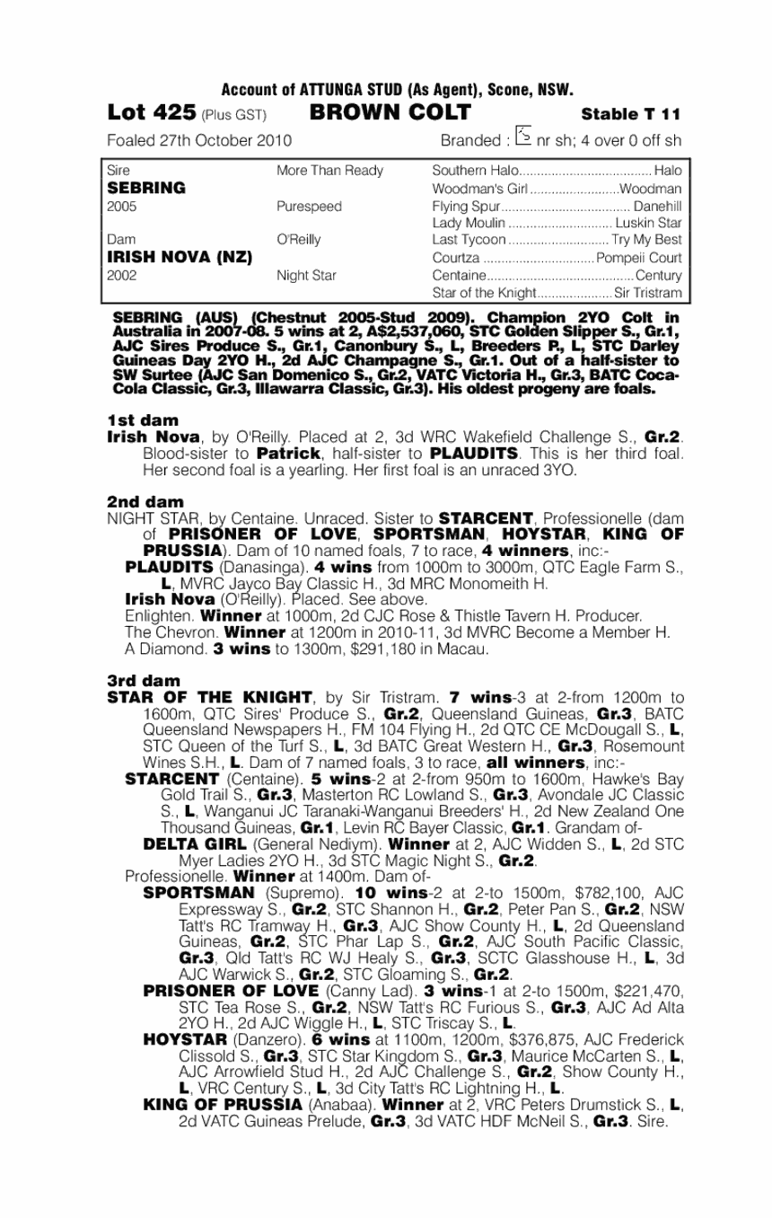 Bundle Of Heart (AUS) - pedigree