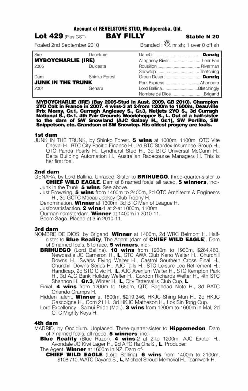 Little Tooshie (AUS) - pedigree