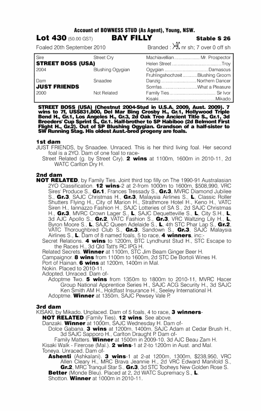 Friendwithbenefits (AUS) - pedigree