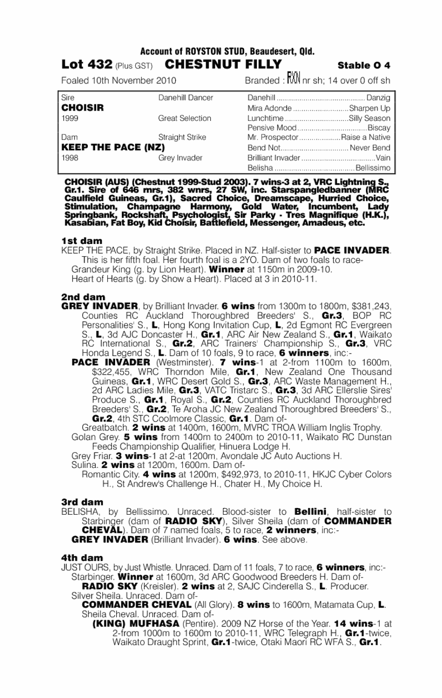 Choisir (AUS) / Keep The Pace (NZ) - pedigree