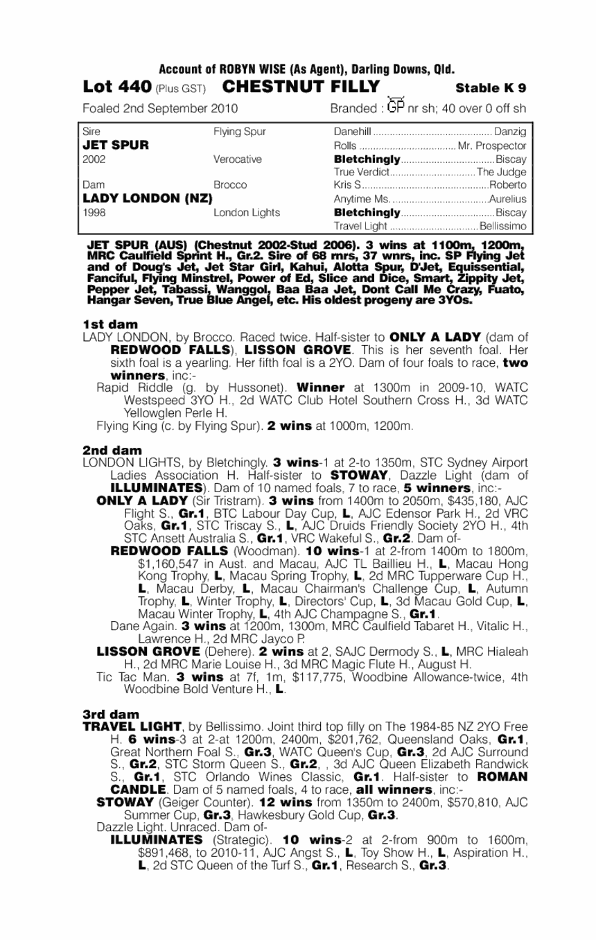 Jetting to London (AUS) - pedigree