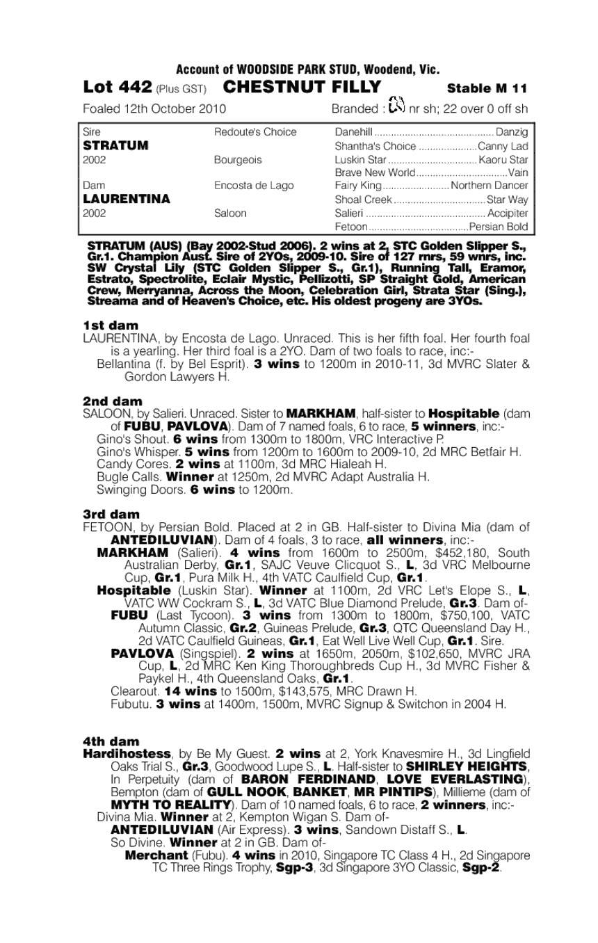 Via Laurentina (AUS) - pedigree