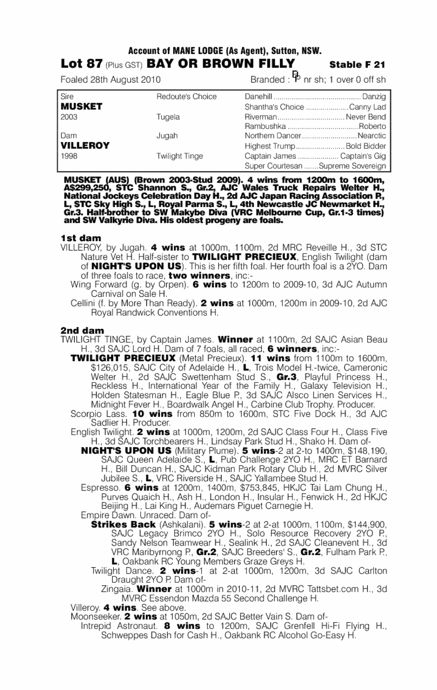 Slip (AUS) - pedigree