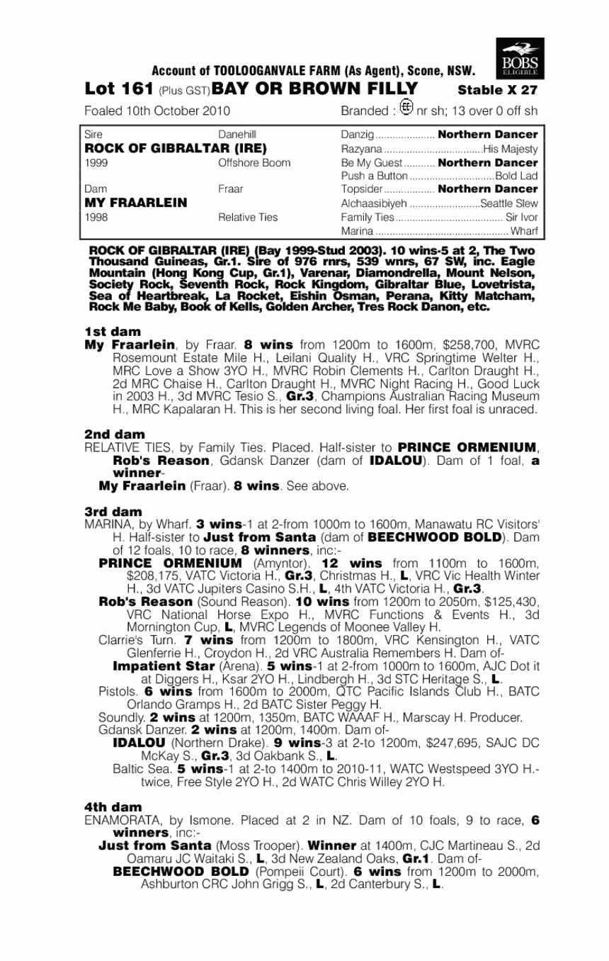 German Lady (AUS) - pedigree