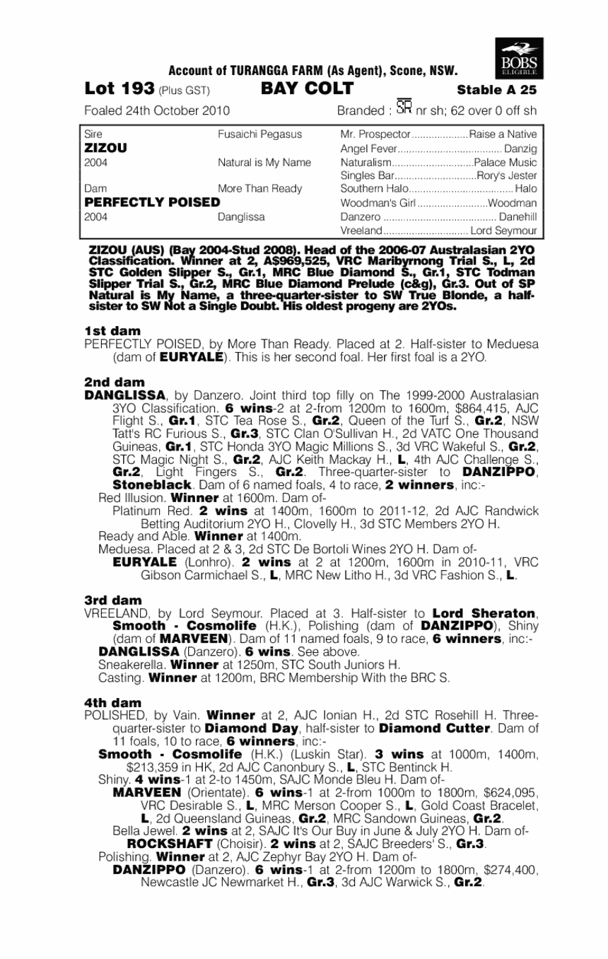 Zizou (AUS) / Perfectly Poised (AUS) - pedigree
