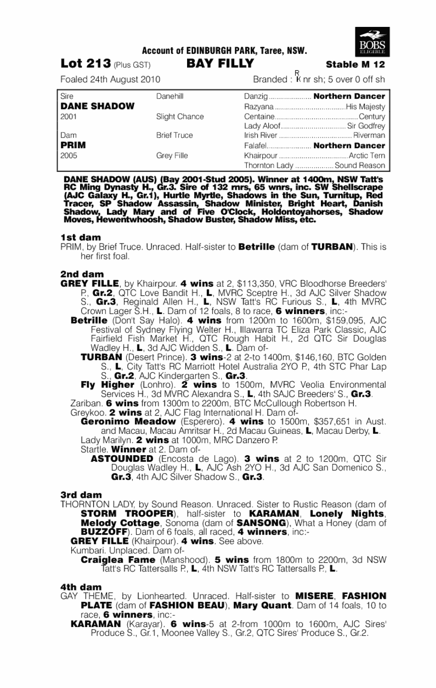 Buttons (AUS) - pedigree