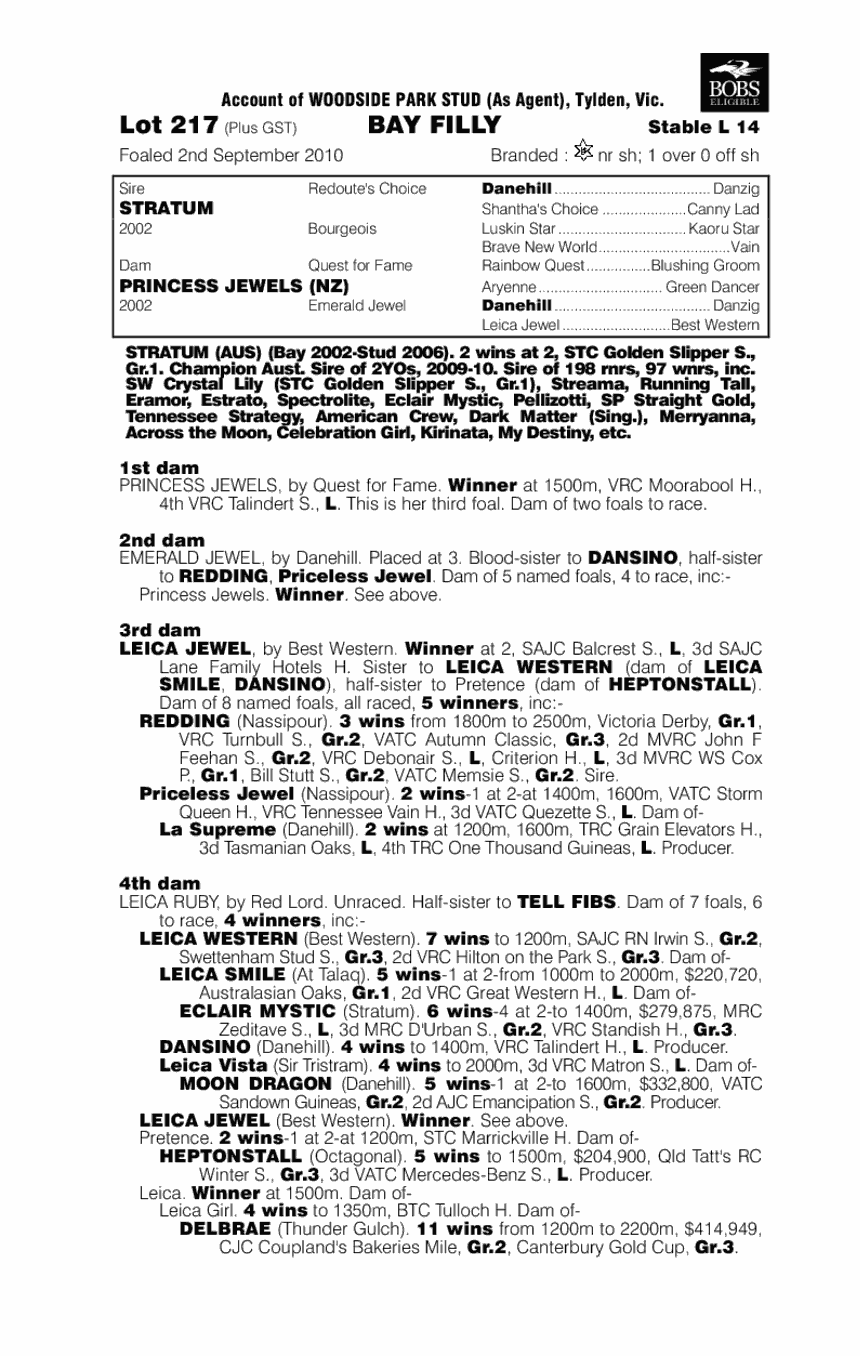 Godiva Rock (AUS) - pedigree