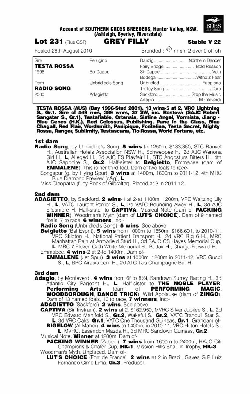 Orvieto (AUS) - pedigree