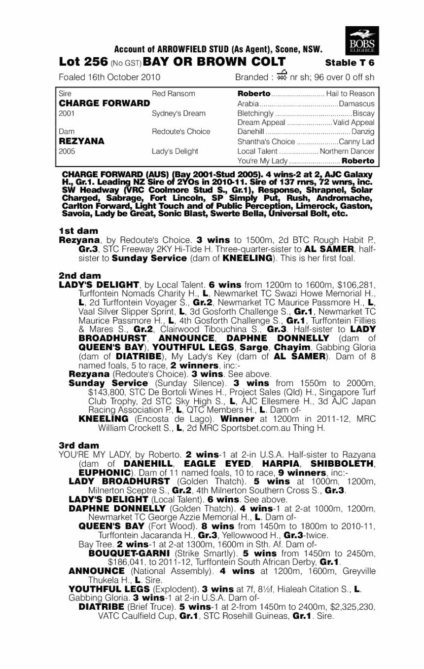 Charge Forward (AUS) / Rezyana (AUS) - pedigree