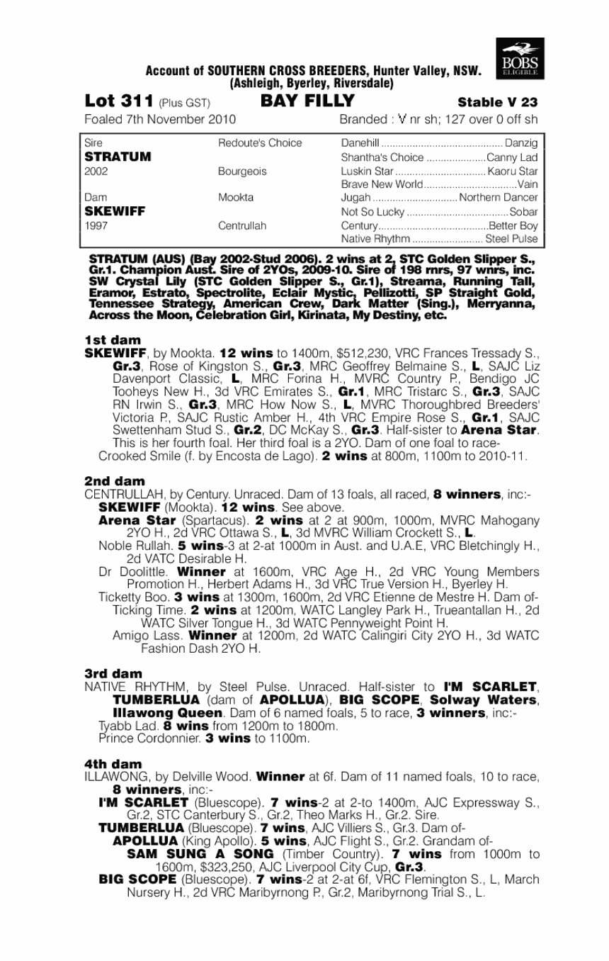 Enquare (AUS) - pedigree