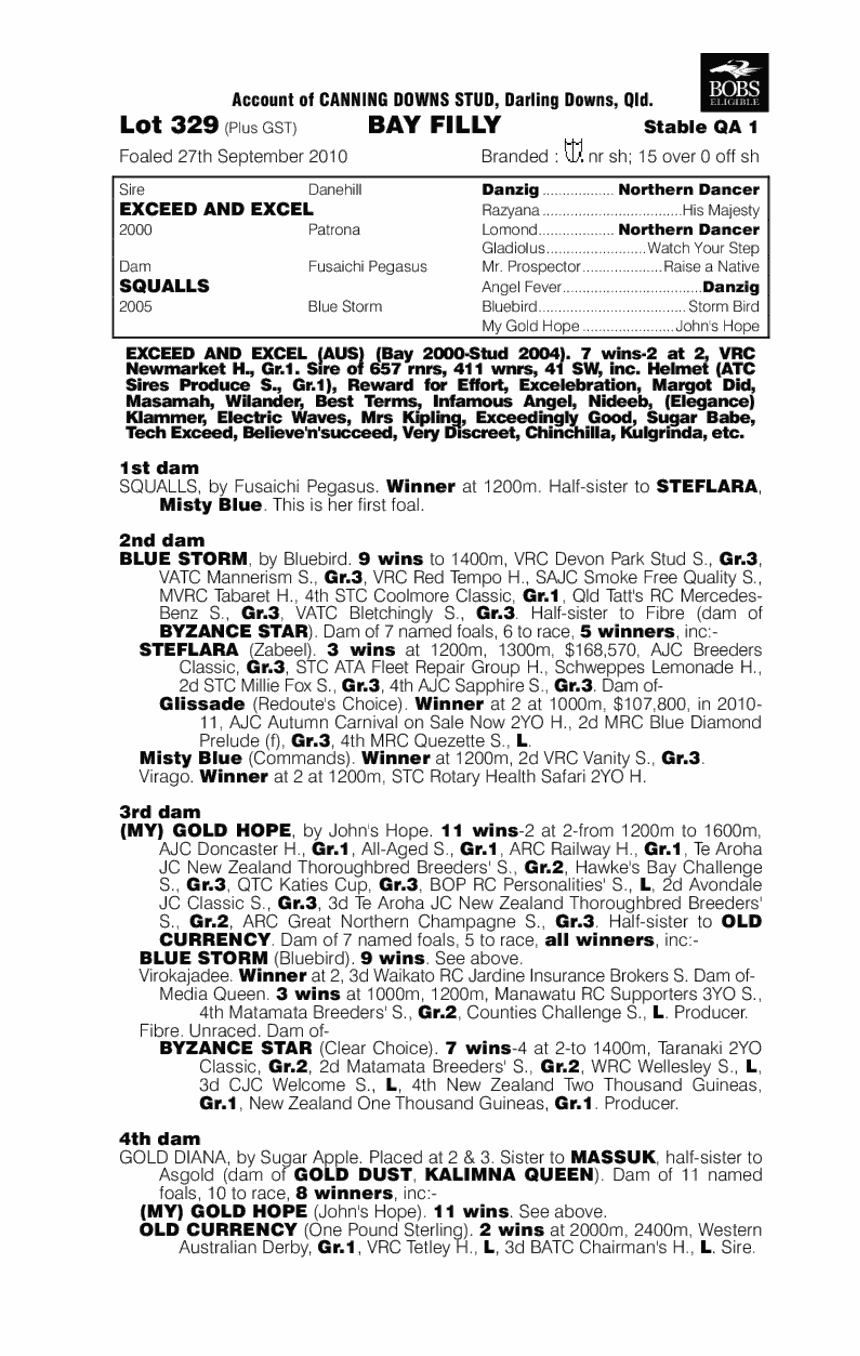 Wind Shift - pedigree