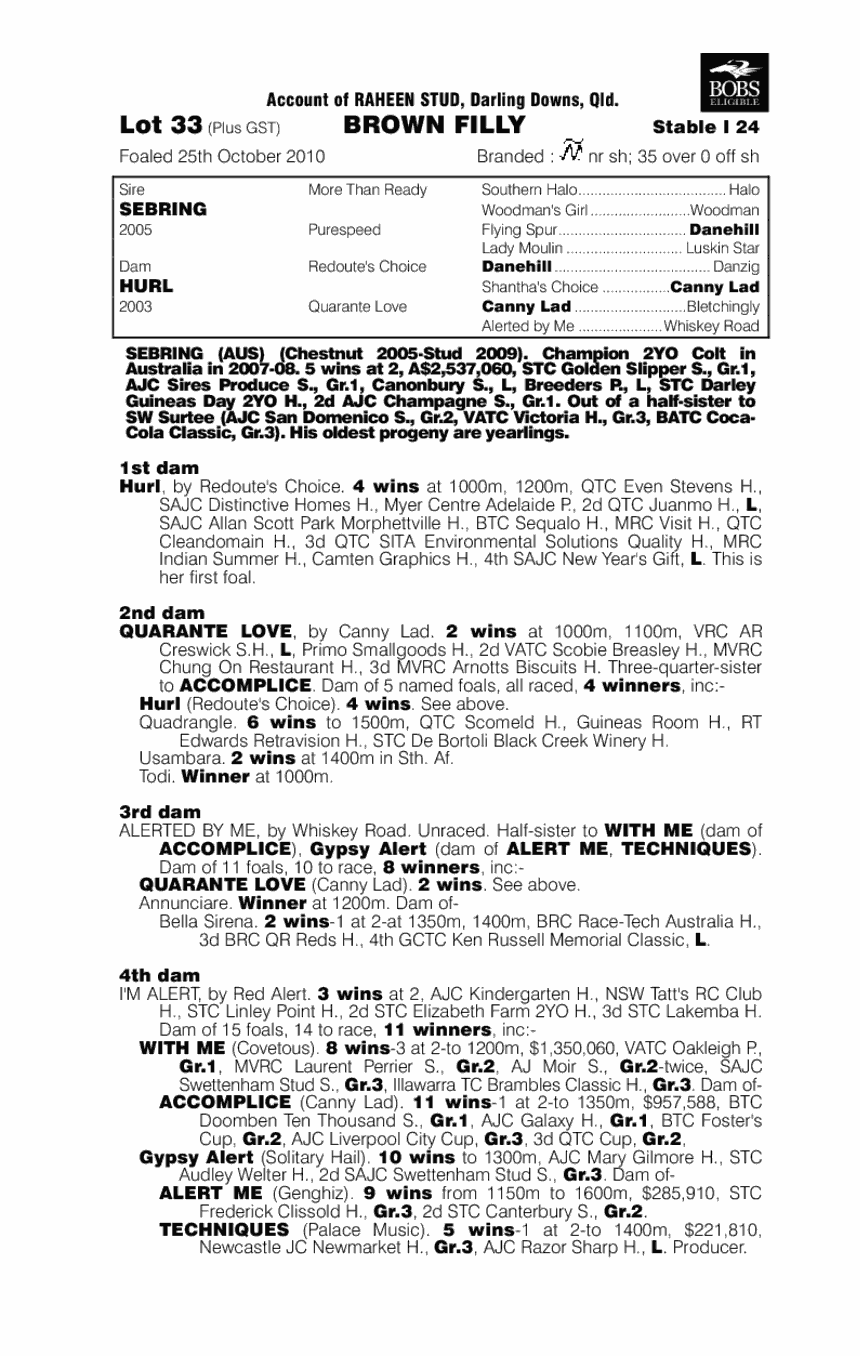 Kiss A Rose - pedigree