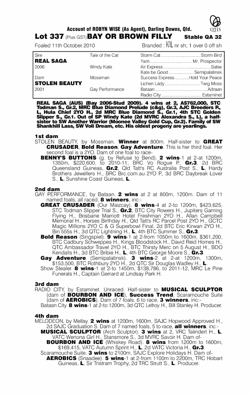 Real Surreal (AUS) - pedigree